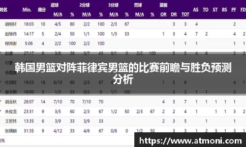 三亿体育韩国男篮对阵菲律宾男篮的比赛前瞻与胜负预测分析